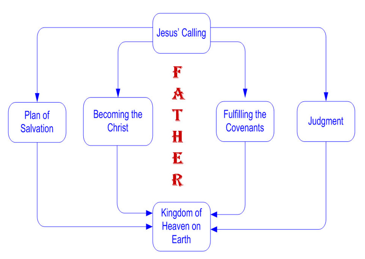 Jesus Calling Chart